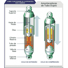 Amortecedores restaurados Peugeot 206