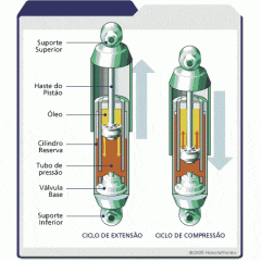 Amortecedor Corsa, Corsa Classic, Celta, Prisma Dianteiro, Amortecedor GM Corsa, Amortecedor GM celta, Amortecedor Corsa original. Reparos para amortecedores